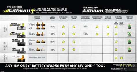 ryobi battery sizes|ryobi battery comparison chart.